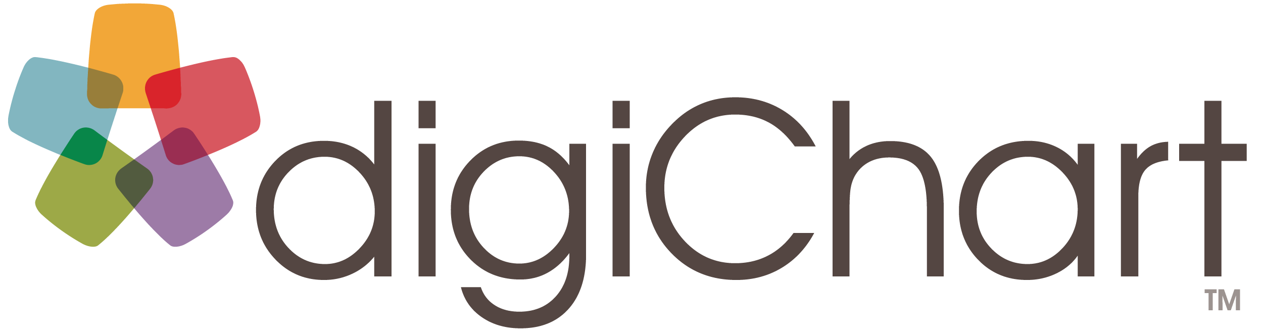 digiChart
